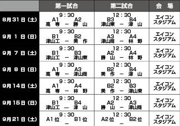 県高校野球秋季北部地区予選の試合日程