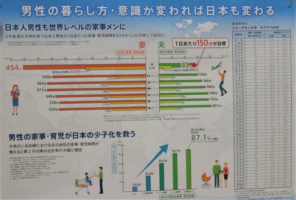 男性の家事・育児時間に関する日本と諸外国の調査データ