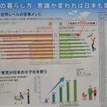 男性の家事・育児時間に関する日本と諸外国の調査データ