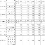 美作地方第2次進学希望調査