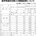 美作地方第2次進学希望調査一覧（全体は記事下に掲載）