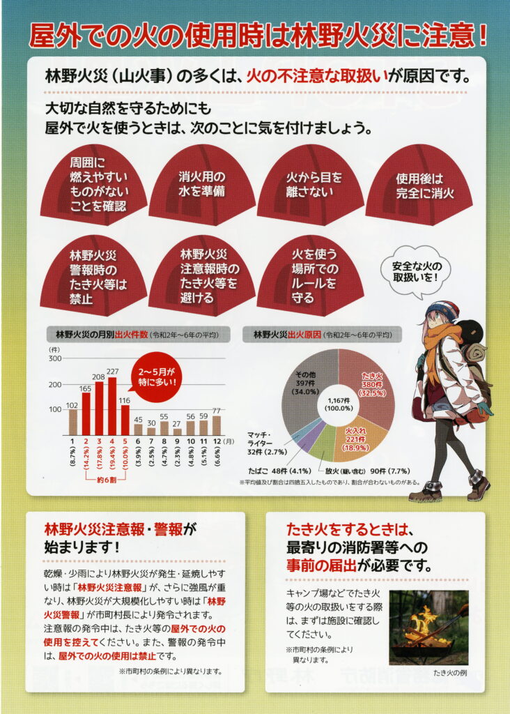 消防庁が呼びかけている林野火災注意のチラシ=裏面