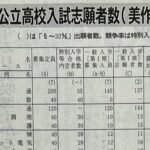 美作地方9校の出願状況